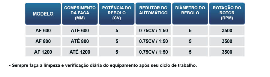 Afiador de Facas de Moinho