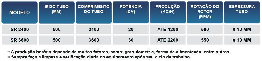 Sacadoras de Rótulos